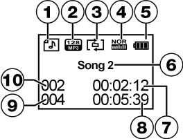 Reprodução de música No modo música é visualizado no visor a posição atual da faixa e o modo de funcionamento do leitor MP3: Reprodução Pausa Prima por breves instantes o botão PLAY/PAUSE para