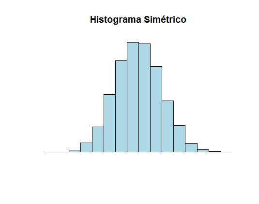 Representação