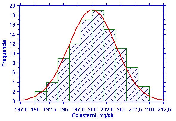 Representação gráfica Representação gráfica de dados quantitativos - Principais tipos de Histogramas Figura 3: Tipos