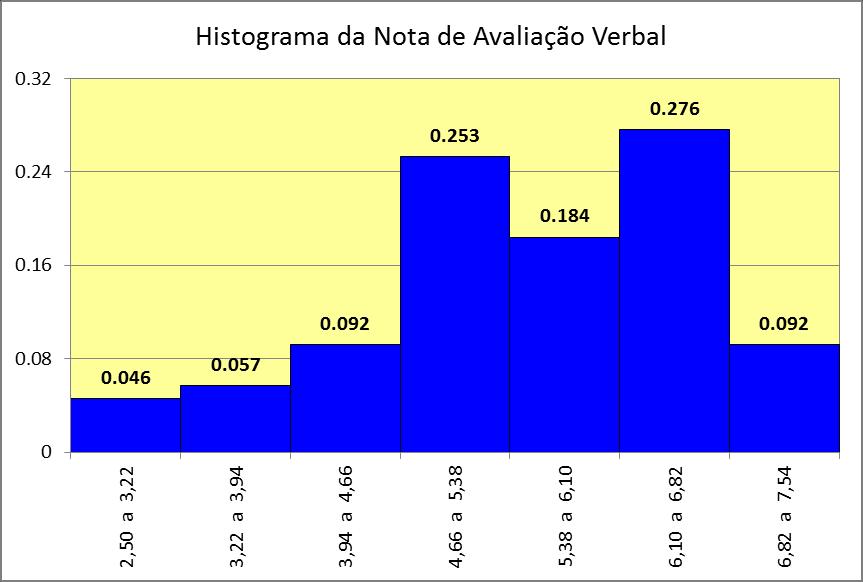 Medidas Descritivas de Posição: 475,8 i) Média: x i = 475,8 x 5, 47 87