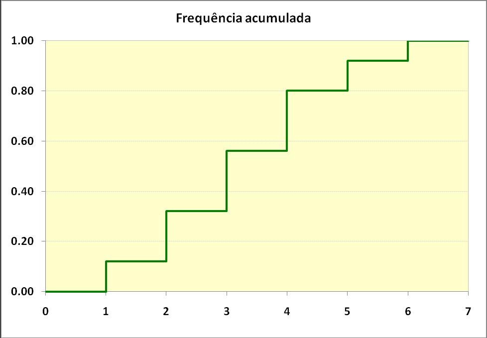 selecionar > Formatar > Séria de Dados e definir Largura do Espaçamento no máximo