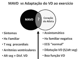 Figura 9 Grey-zone MAVD vs adaptação VD ao treino físico. frequentemente os cut-offs definidos.