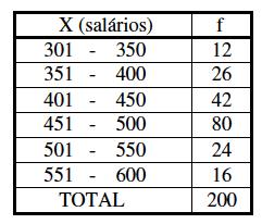 Exemplo / Tabela - Base 24 A tabela abaixo apresenta os salários (x), em unidades