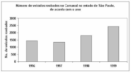 56 Gráfico