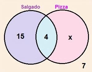 Diagrama de Venn 71 Utilizados