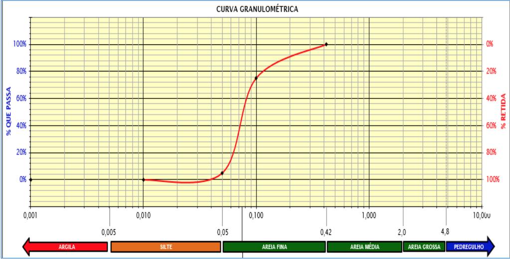 massa se fissure em pequenos fragmentos quando a mesma atingiu aproximadamente 10 cm de comprimento e 3 mm de diâmetro.