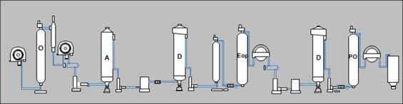 isentas de cloro gás, e as sequências TCF (totally chlorine free), ou seja, isentas de quaisquer reagentes à base de cloro (McKague e Carlberg, 1996).