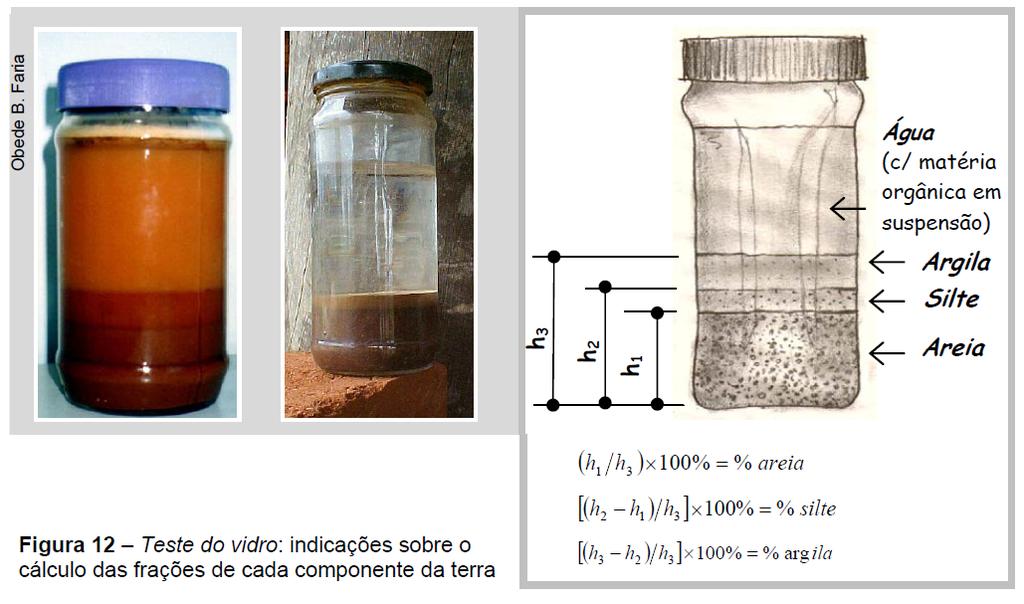 TESTE DO VIDRO TESTE DO CORDÃO Este teste avalia a resistência da terra em um determinado estado de umidade e a relaciona com o tipo mais provável da terra.