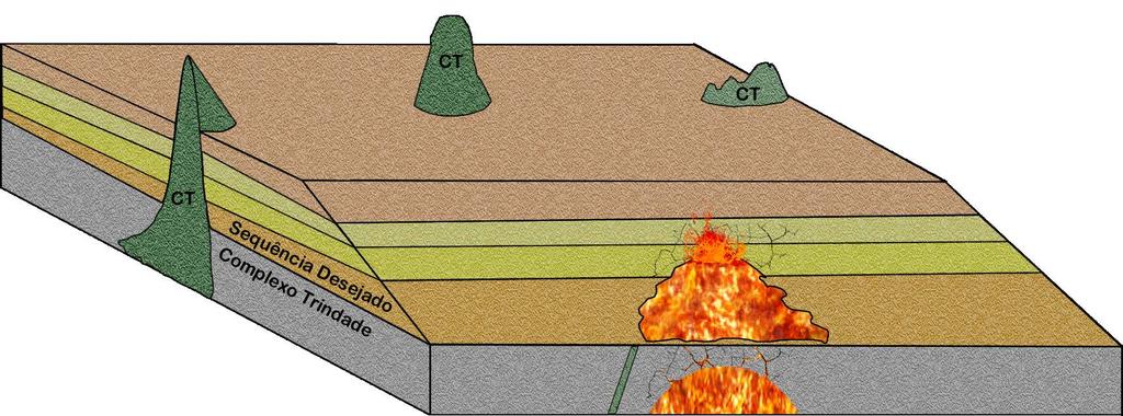 Figura 05: Sucessão de derrames nefeliníticos com morfologia