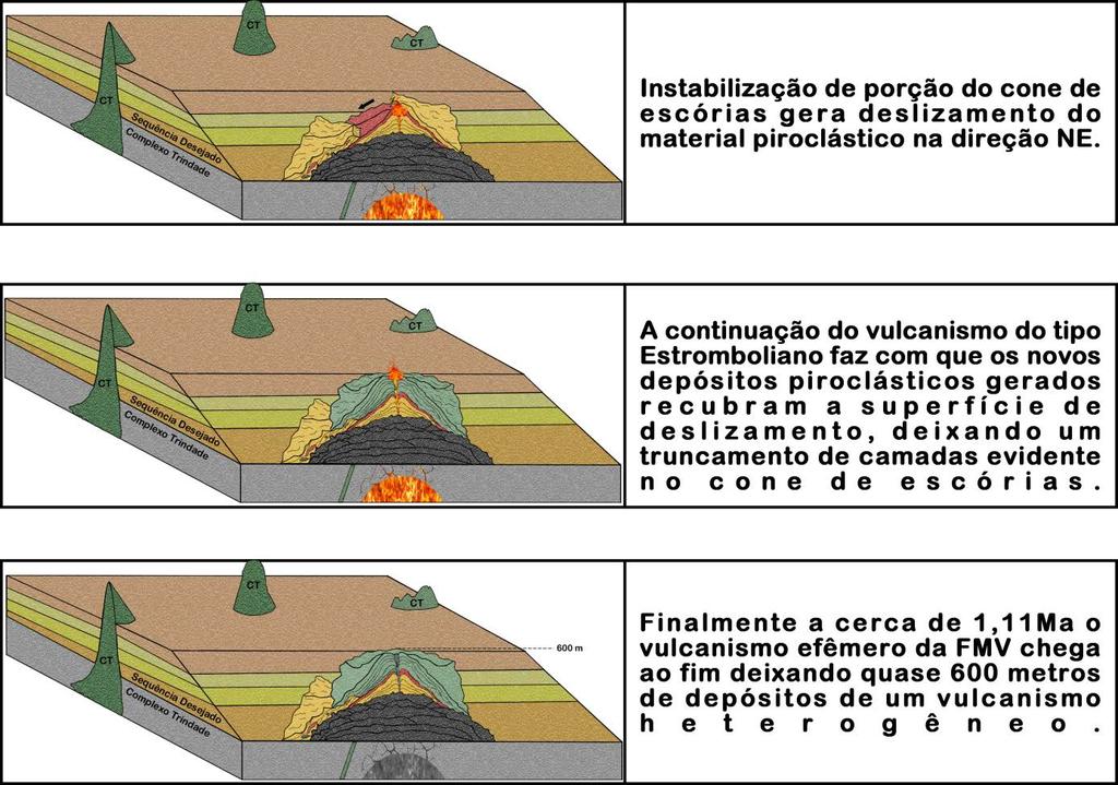 87 marcada em voçoroca onde esta porção do cone esta exposta, sendo facilmente visível a superfície de deslizamento gerada e o