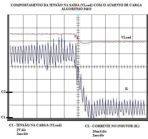 A nova estrutura proposta permite um melhor aproveitamento da energia fornecida por módulos fotovoltaicos, uma vez que somente parte da energia gerada é processada pelo conversor.