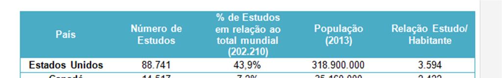 Dados ClinicalTrials.gov(Janeiro 2017) 234.