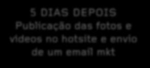 do convite reforço 5 DIAS ANTES Envio de um reminder SMS SMS