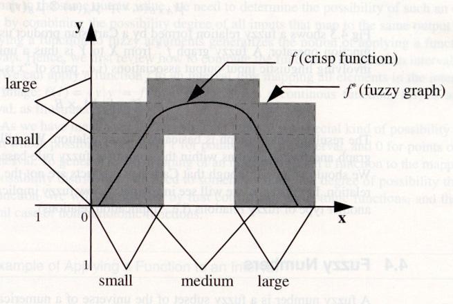 Gráficos difusos Um gráfico difuso descreve um mapeamento funcional entre um conjunto de variáveis linguísticas de entrada e uma variável linguística de saída.