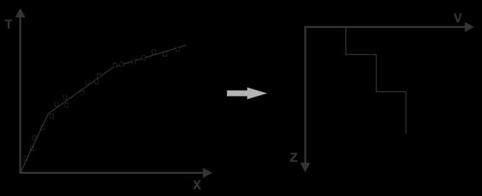 Todas as áreas onde ocorreram os sismos possuem estudos de sismicidade local (Taipu/RN: Lima Neto et al. 2010; Sobral/CE: Oliveira et al. 2010; Pedra Preta/RN: Dantas et al.