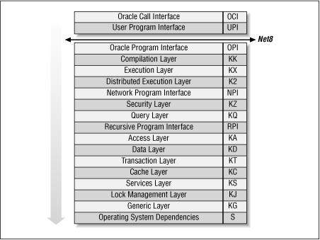 OWI - Oracle Wait Interface