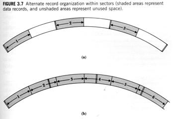 Fragmentação interna Sistema de Arquivos A organização do disco em setores/trilhas/cilindros é uma formatação física (já vem da fábrica) Pode ser alterada se o usuário quiser dividir o disco em