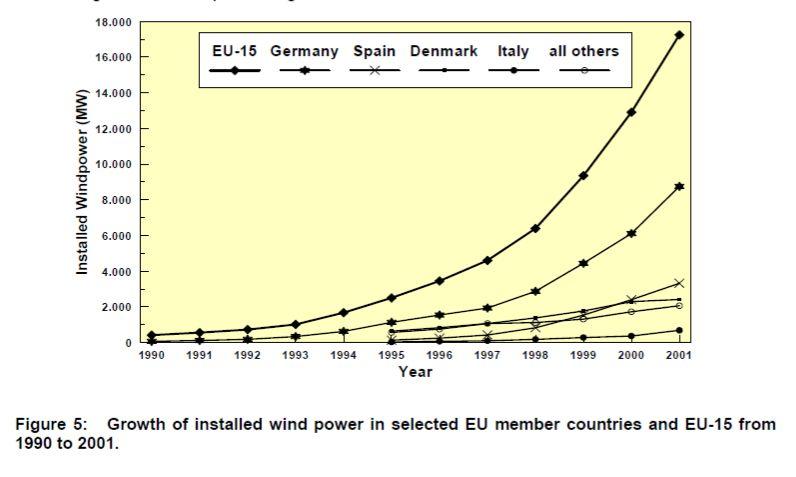 6.2 Na Europa Também na Europa as fontes de energia hídrica são as dominantes.