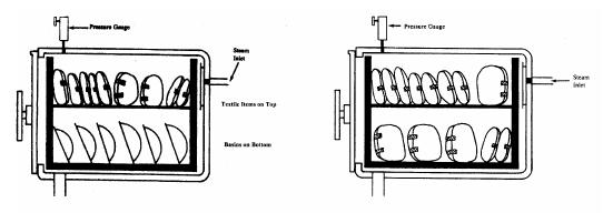 FORMA DE CARGA CORRETA NA AUTOCLAVE A) CARGA MISTA B)