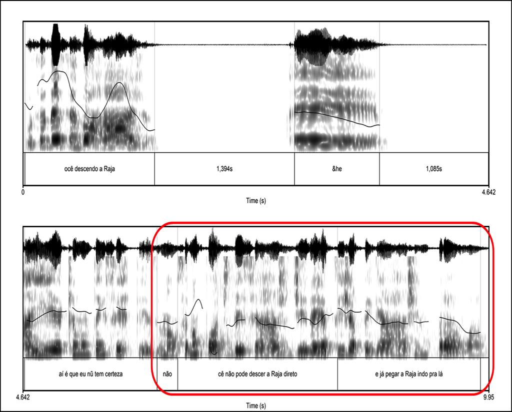 898 RELIN, v. 23, Edição Especial, 2015. Figura 6 Sinal de áudio, espectrograma, F0 e transcrição do exemplo 9 Em 9 também temos duas unidades terminadas.