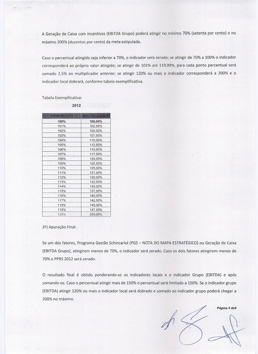 A Geração de Caixa com incentivos (EBITDAGrupo) poderá atingir no mínimo 70% (setenta por cento) e no máximo 200% (duzentos por cento) da meta estipulada.