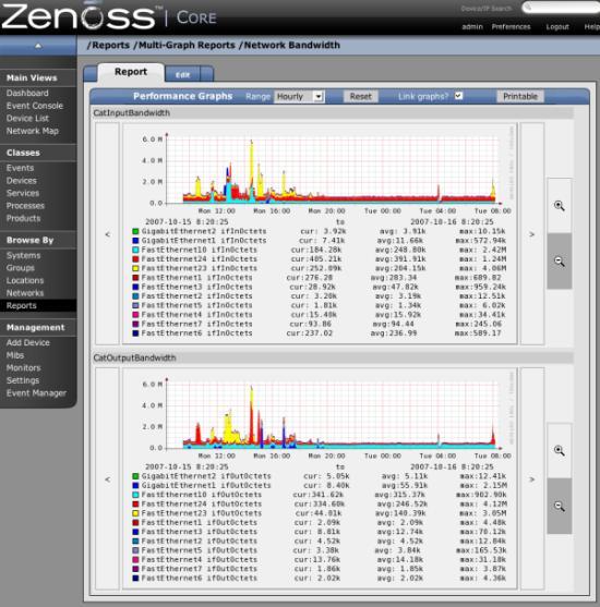 Relatórios multi-gráfico do ZenOSS Como adicionar elementos manualmente pode ser um pouco trabalhoso, o ZenOSS também é capaz de descoberta automática de Layer 3, ou seja, é capaz de encontrar