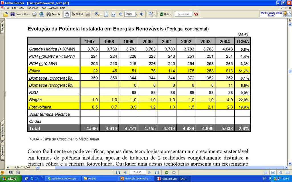 Introdução V Evolução da Potência Instalada em Energias Renováveis Eólica e fotovoltaica apresentam um