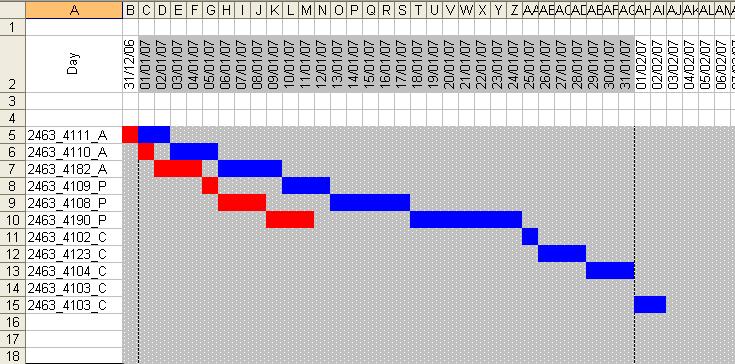 Cartas Gantt