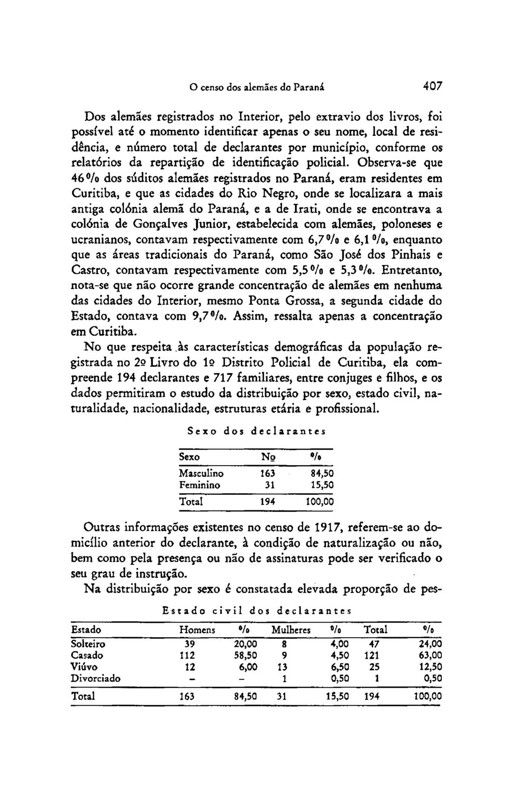 O censo dos alemáes do Paraná 407 Dos alemáes registrados no Interior, pelo extravio dos livros, foi possível até o momento identificar apenas o seu nome, local de residência, e número total de