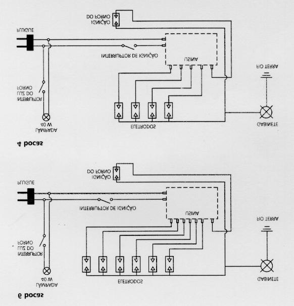 9 ESQUEMAS ELÉTRICOS Tabela de Tensões: Nominal Mínimo Máximo 127 VAC/60 Hz 106 VAC 132 VAC 220 VAC/60 Hz 200 VAC 240 VAC O fogão está equipado para ser ligado a uma rede de acordo com a tensão