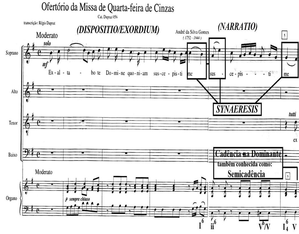 Exemplo 1: Synaeresis no Ofertório da Missa de Quarta-feira de Cinzas de André da Silva Gomes, comp.3-5- Catalogação e Organização-Régis Duprat (DUPRAT, 1999:175).
