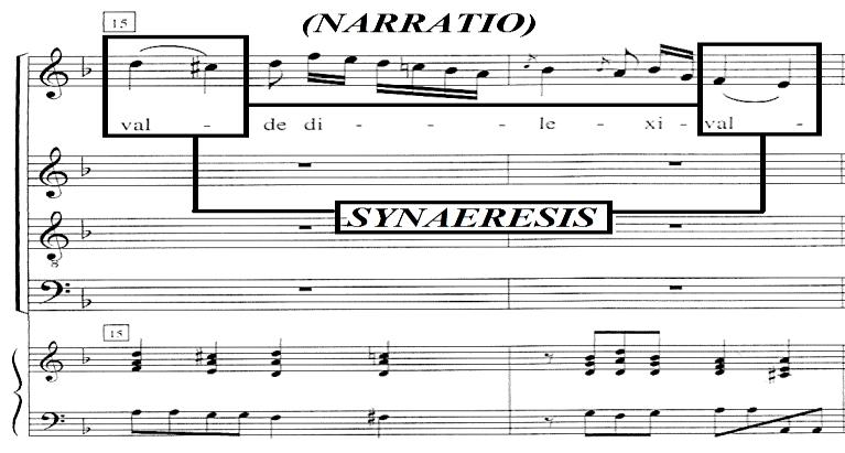 Nesse excerto, o compositor luso-brasileiro introduz a Synaeresis, para não somente destacar as duas notas entoadas na mesma sílaba, mas, do mesmo modo, as breves apogiaturas, em resolução das notas