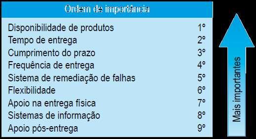 Atendimento ao Cliente Abordagem segmentada