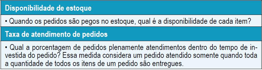 Elementos da Transação Componentes da distribuição