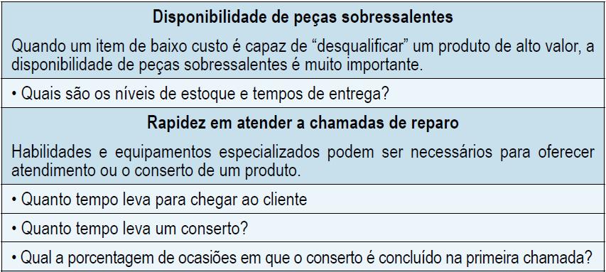 Elementos de Pós-Transação Serviços para superar