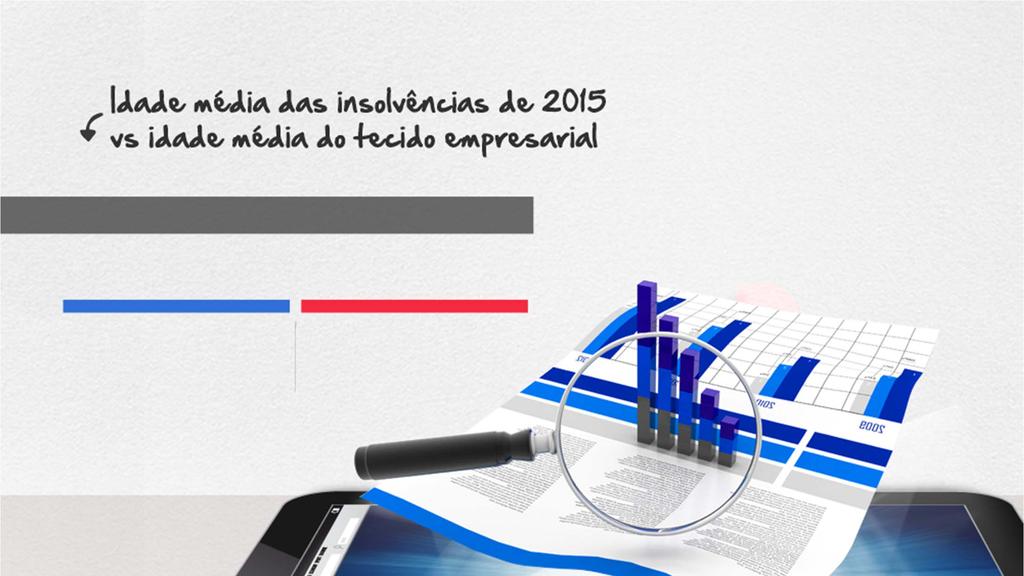 Insolvências de 2015 Tecido empresarial