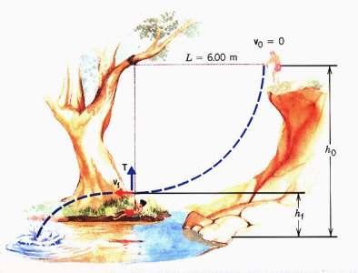 23-Um nadador salta de um barranco, preso a uma corda, conforme indica a figura acima. Qual a sua velocidade v f?