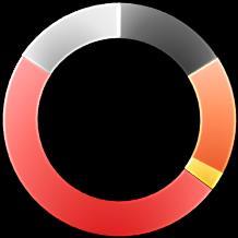 estimativas e não configuram