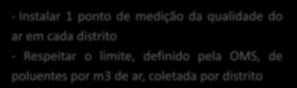 Tópico: Saúde Ação: Programa de Monitoramento da qualidade do ar - Instalar 1