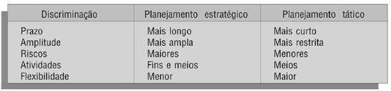 21 alcançados, para isso é necessário o desenvolvimento e a implantação integrada dos planejamentos táticos e operacionais.