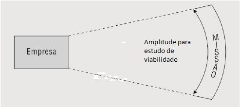 31 Figura 8: Missão da empresa. Fonte: OLIVEIRA, 2013.