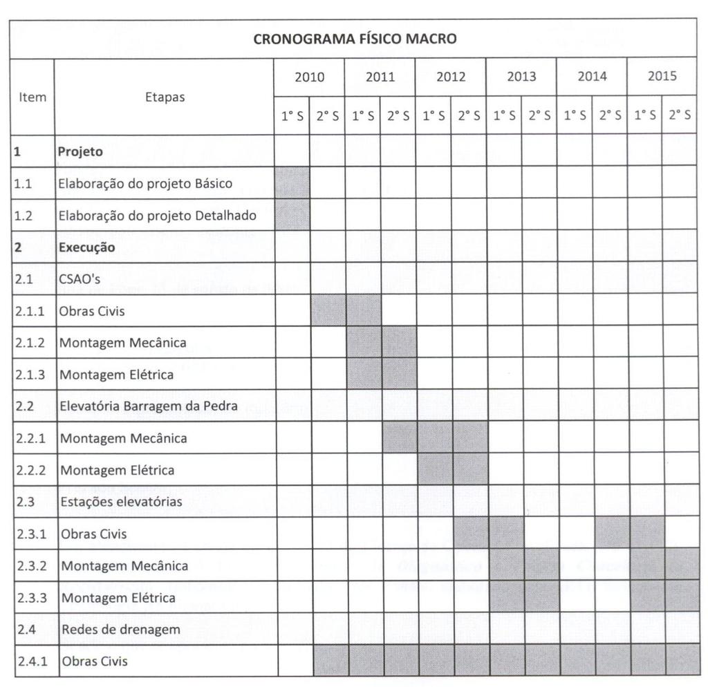 Folha: 6/6 ANEXO I A seguir cronograma de implementação do Projeto de Recuperação Ambiental do Ribeirão Três Pontes. Obs.