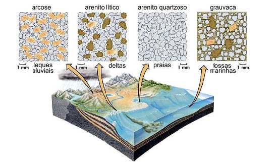 28 rochas de textura fina, predominantemente folhelhos, rochas vulcânicas e rochas metamórficas de grão fino.