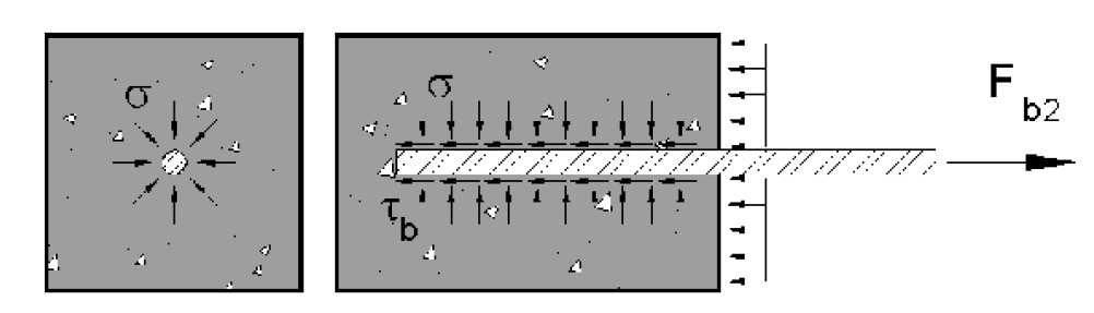 49 Tabela 7. Resumo esquemático dos mecanismos análogos que ocorrem no deslizamento de uma armadura.