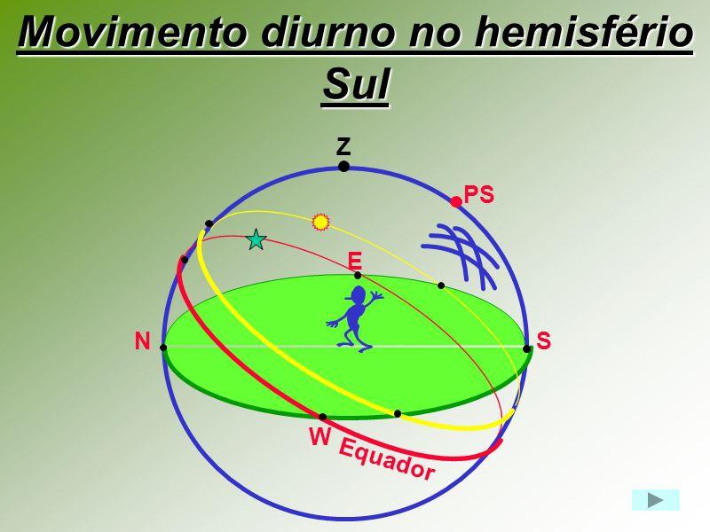 O Movimento Diurno dos Astros - Os astros nascem no Leste (L) e se põem a Oeste (O), tanto no H.N como no H.