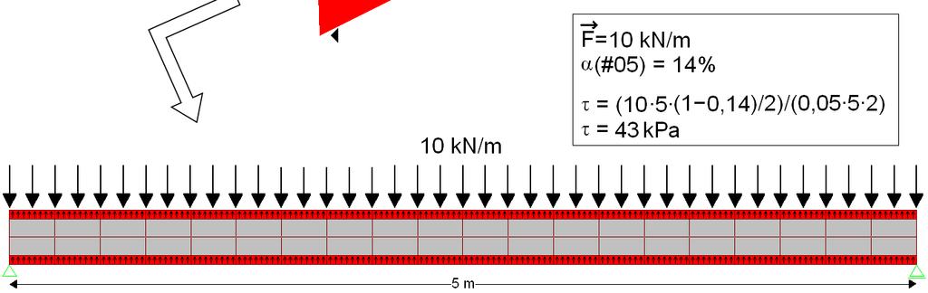 Assim, o valor da tensão de corte segundo o plano representado a vermelho, é dado pelo quociente entre o valor da carga transmitida (0,43 10 5) e a área da secção longitudinal das lajetas (0,05 5 2),