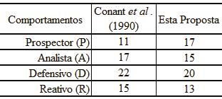 outras questões, dentre as quais destacamos a percepção de desempenho por que posteriormente será utilizada.