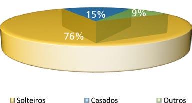 a semana. 25.000 exemplares 87.