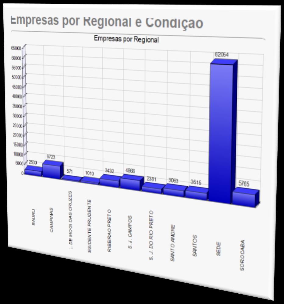 Gestão de Atendimento C R M Cadastro completo dos associados e pessoas de contato (múltiplos endereços, telefones, e-mail ); Estruturação do cadastro por regionais, segmentos, categorias,