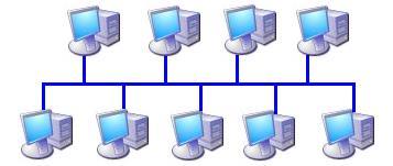 Redes Ethernet As redes Ethernet com hub são chamadas de rede em barramento As mensagens são